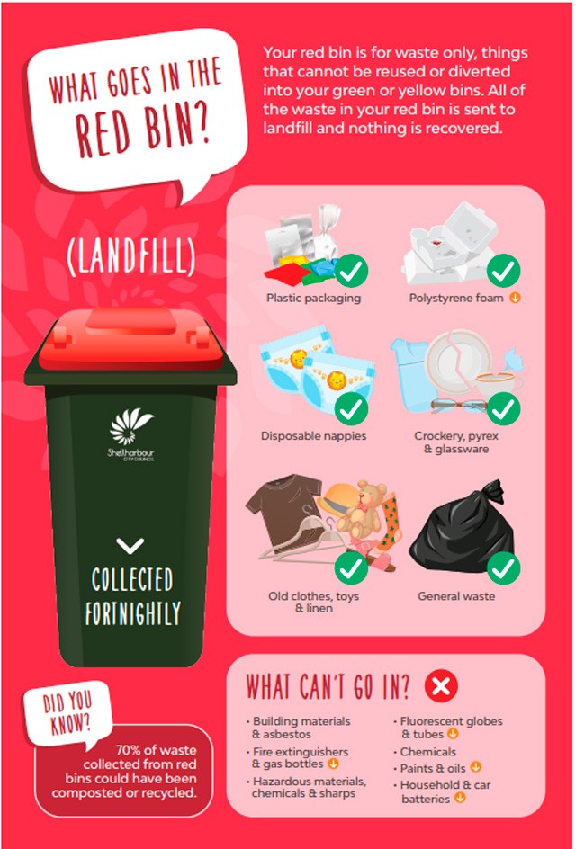 ilustración guía de reciclaje en Australia 